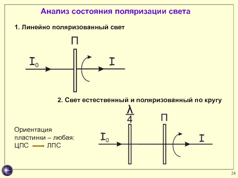 Укажите рисунок соответствующий линейно поляризованному свету