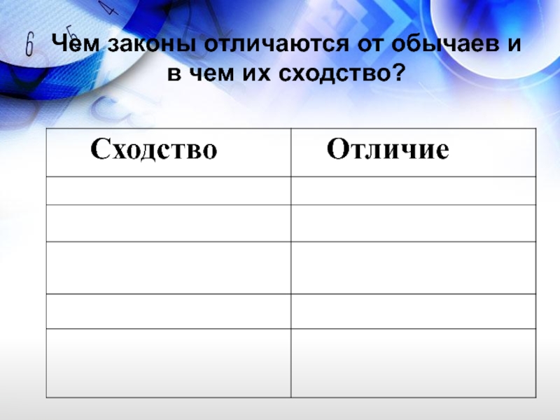 Чем отличается обычаи. Обычай и закон различия. Обычай и закон сходства и различия. Сходства закона и обычая. В чем сходство и отличия законов и обычаев.