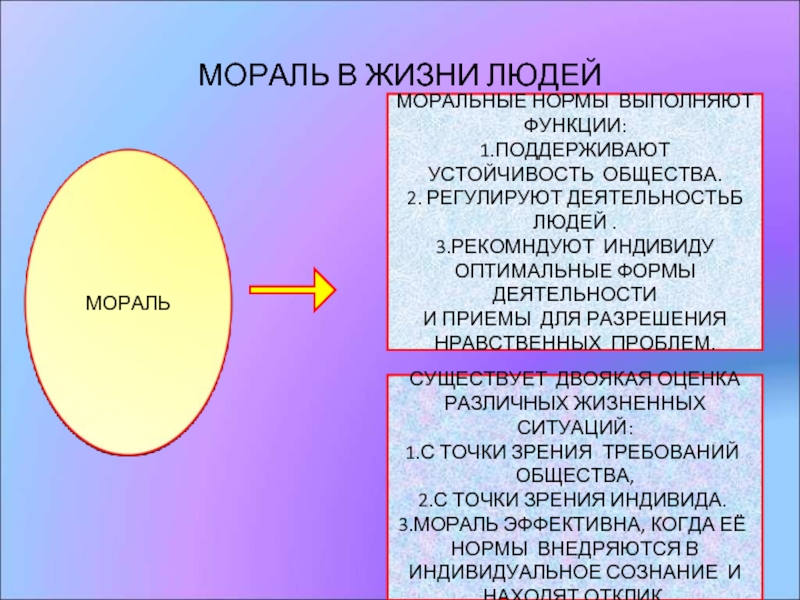 Право и нравственность презентация