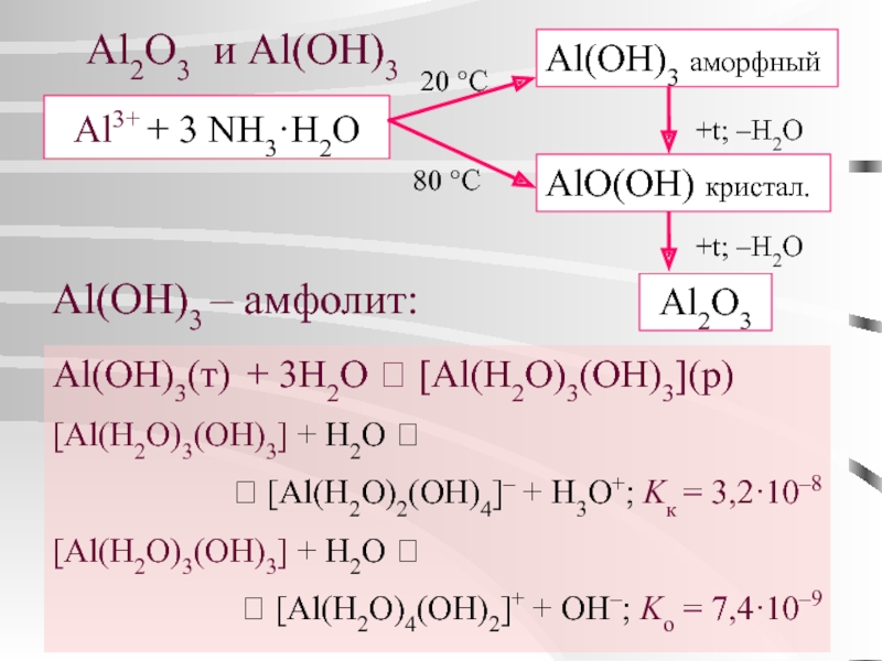 Al al2o3 тип реакции. Al Oh 3 al2o3. Al(Oh)3. Al2o3 реакция. Al2o3 h2o.