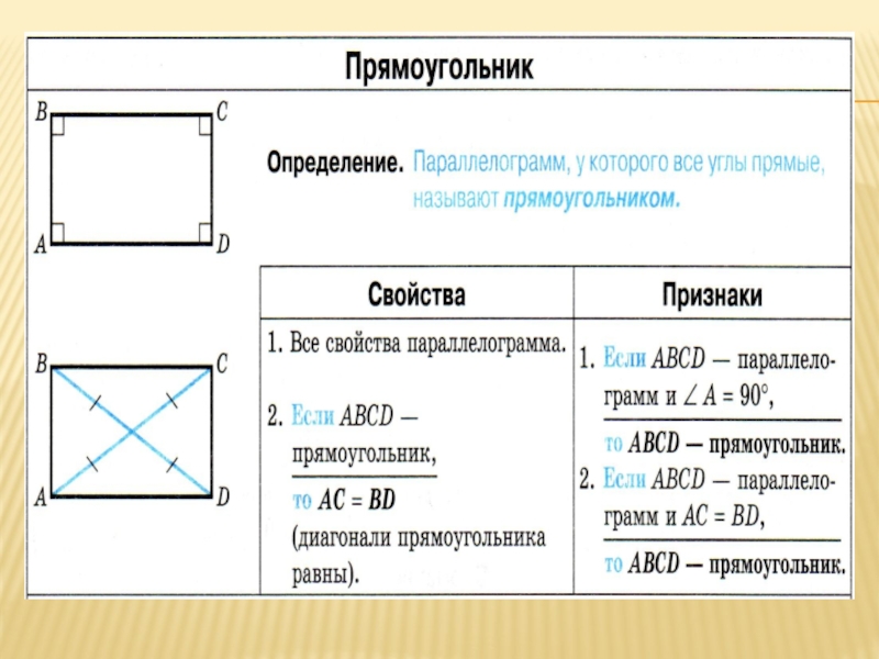 Свойства прямоугольника. Прямоугольник его свойства признаки и площадь. Прямоугольник свойства и признаки. Прямоугольник определение свойства признаки. Определение прямоугольника свойства прямоугольника.