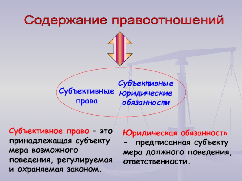 Субъективные правоотношения