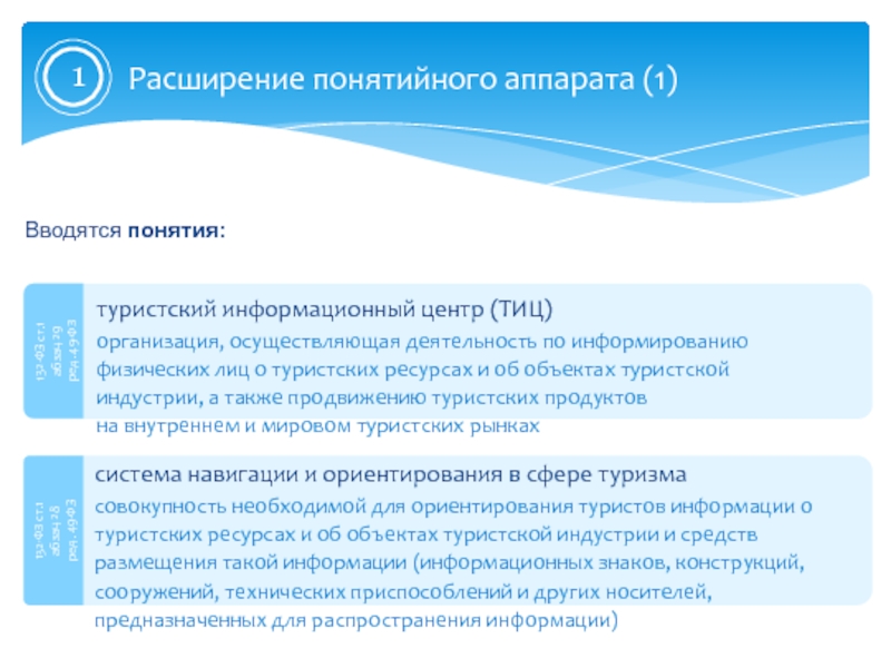 Проект федерального закона о туризме и туристической деятельности в российской федерации