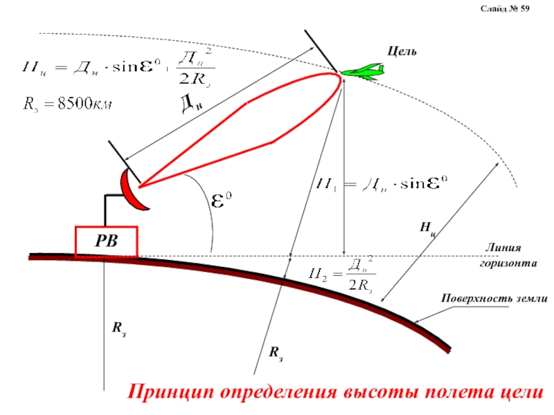 Миниатюрное изображение части земной поверхности созданное без учета кривизны земли это