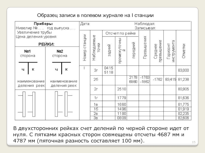 Журнал нивелирного хода образец