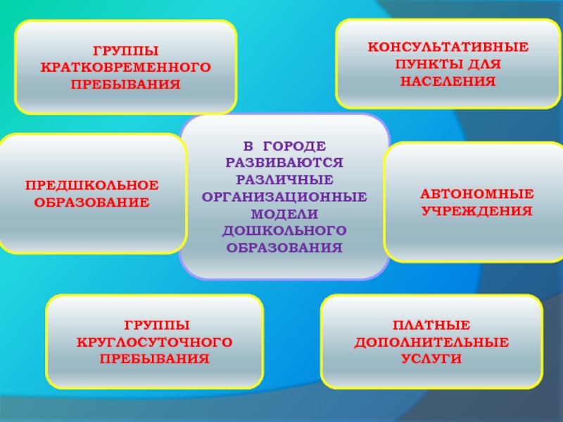 Группы образования. Модели групп кратковременного пребывания?. Модели пребывания группы кратковременного пребывания. Принципы работы группы кратковременного пребывания. Формы образования группы кратковременного пребывания детей.