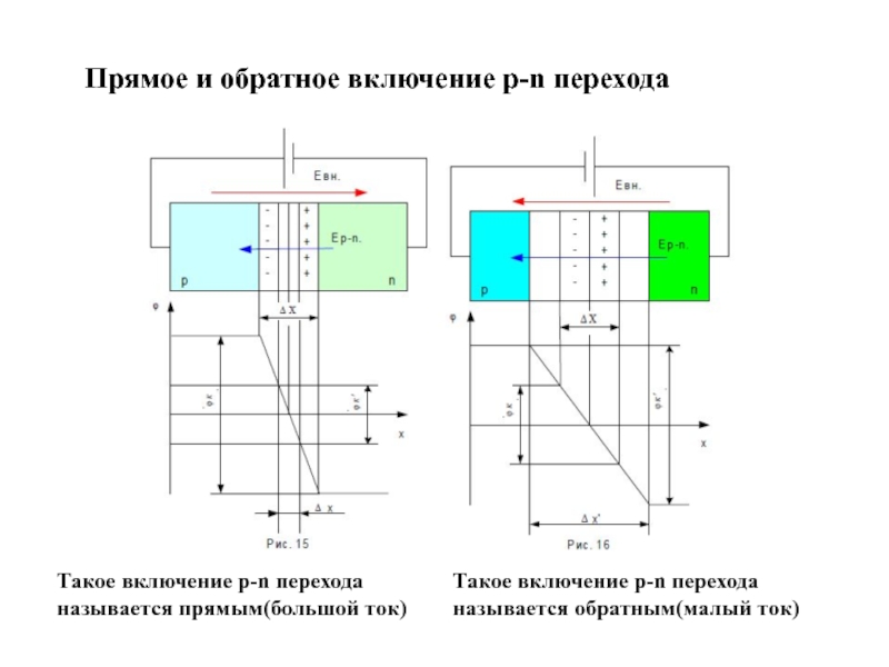 Электронно дырочный переход диода