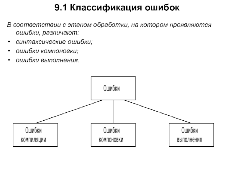 Ошибка на этапе. Классификация ошибок. Классификация ошибок в тестировании. Классификация программных ошибок. Классификация ошибок в программе.