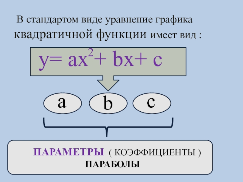 Показать уравнение на диаграмме