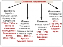 Основные направления
Западное :
Борьба с Польшей за Зап. Украину и Зап