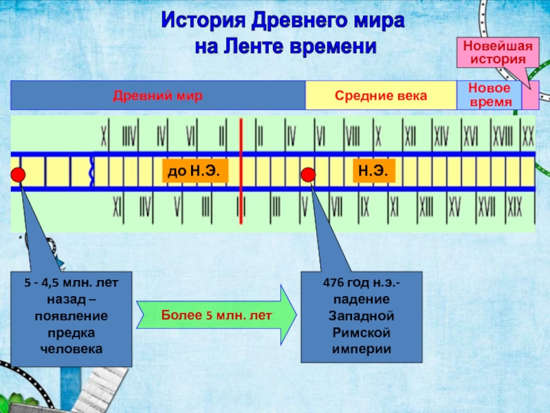 Счет лет в истории презентация