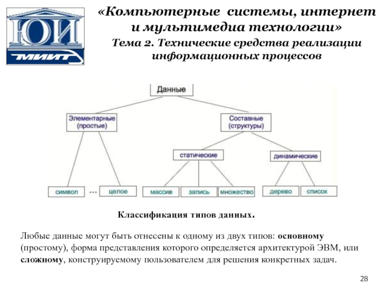 Любые данные. Классификация и типы улиц. Структура мультимедийной технологии. Классификация по типам кондиционеров. 1. Классификация систем компьютерной графики.