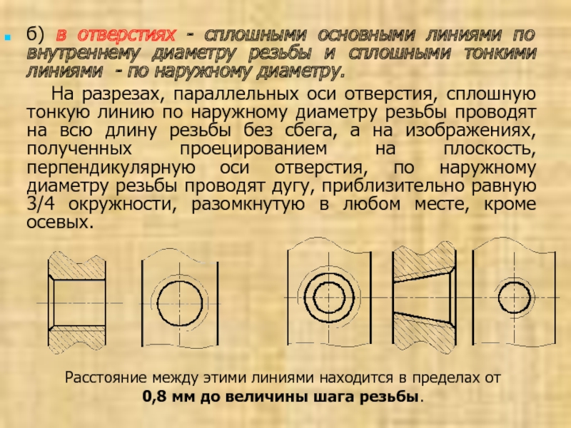 Ось отверстия