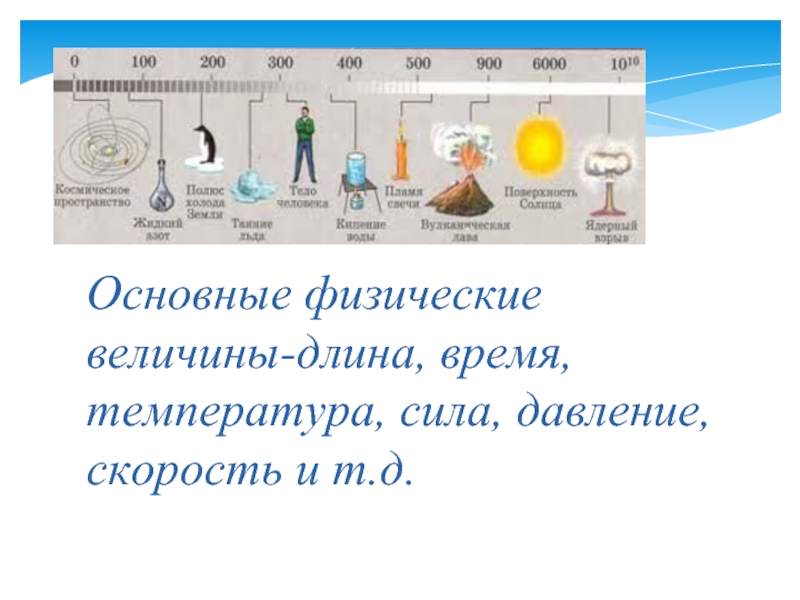 Физическое тело физическая величина. Эталоны базовых физических величин. Эталоны единиц системы си. Хранитель физической величины. Основные Эталоны физических величин купить.