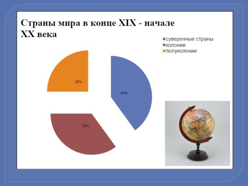 Составьте развернутый план по теме завершение колониального разделения мира