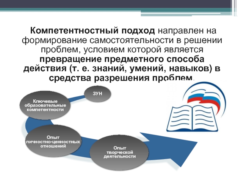 Картинки компетентностный подход в образовании