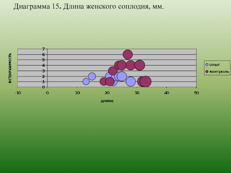 Диаграмма 15