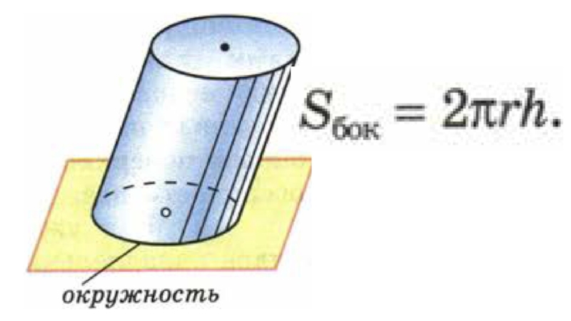 Конусность цилиндра