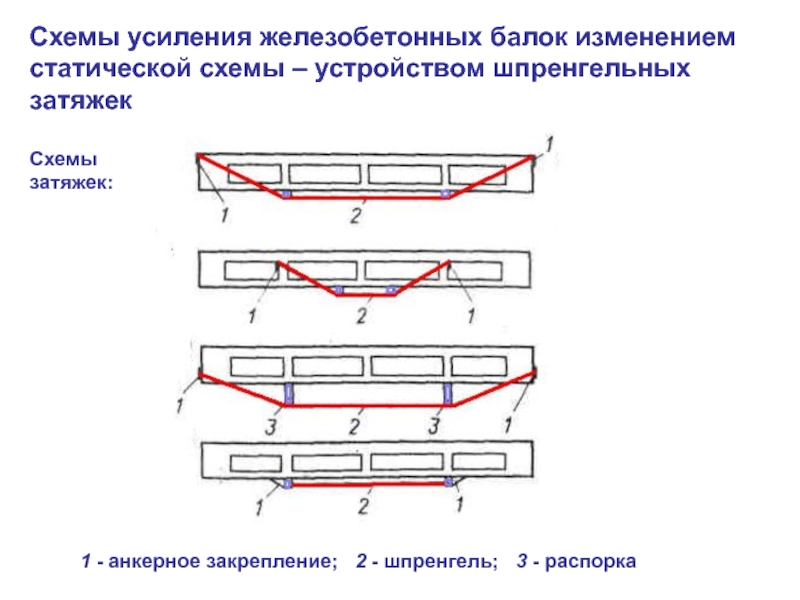 Схема железобетонной балки