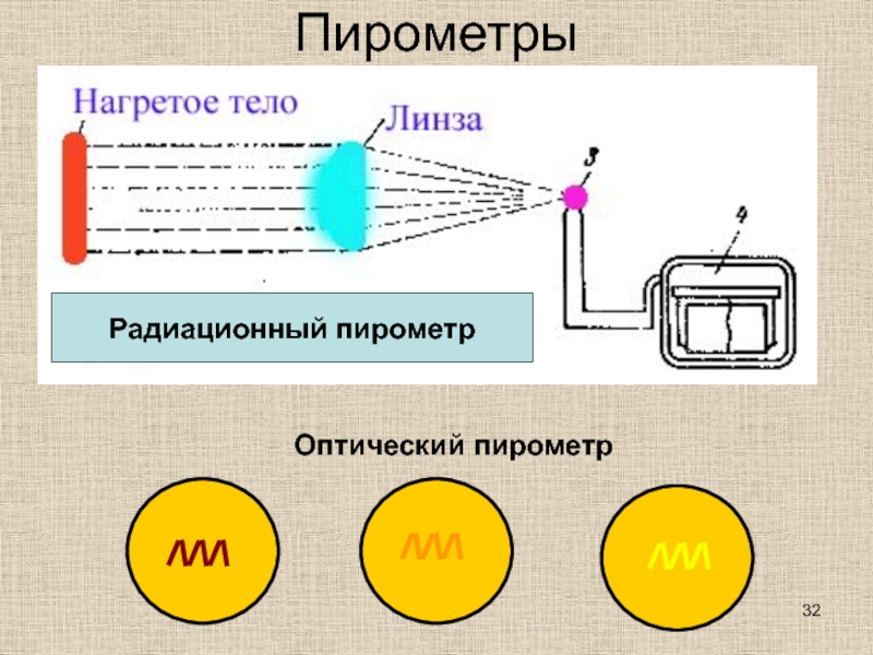 Радиационный пирометр схема