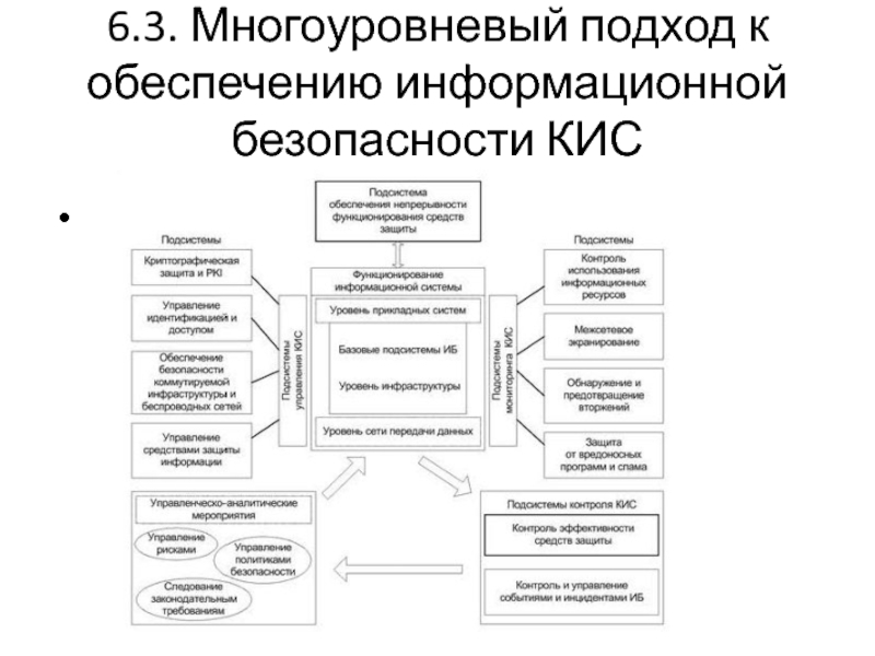 Реферат: Криптографическая защита функционирование ЛВС в реальном режиме времени