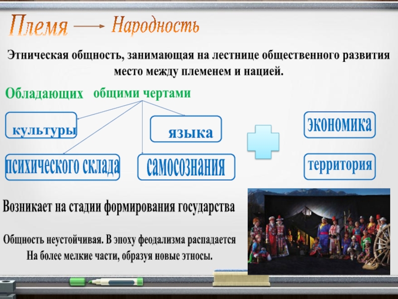 Запишите слово пропущенное в схеме племя народность нация