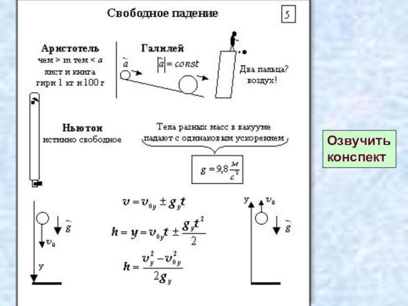 Свободное падение презентация