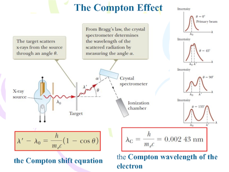 graph compton effect