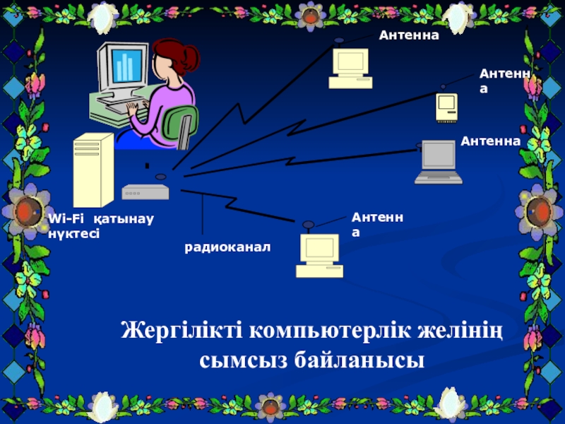 Компьютер желілері презентация