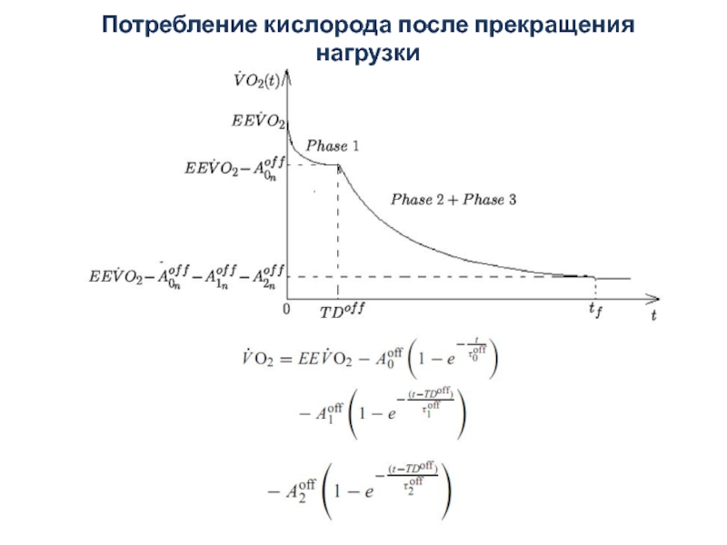 Режим потребления