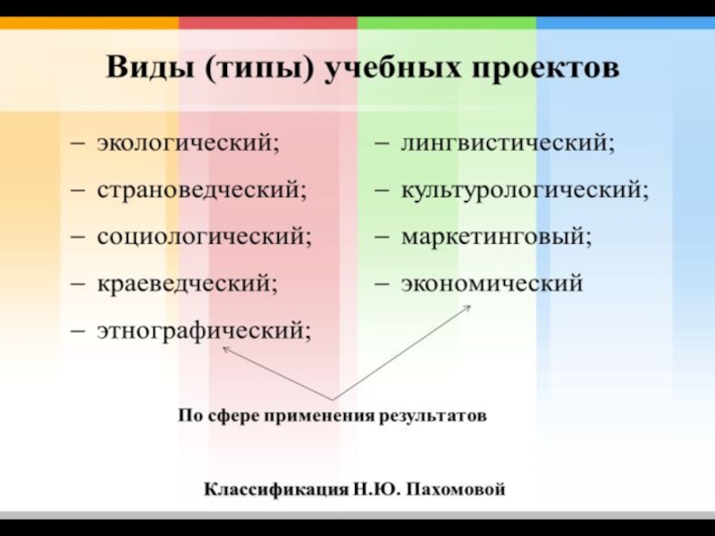 Что означает тип проекта