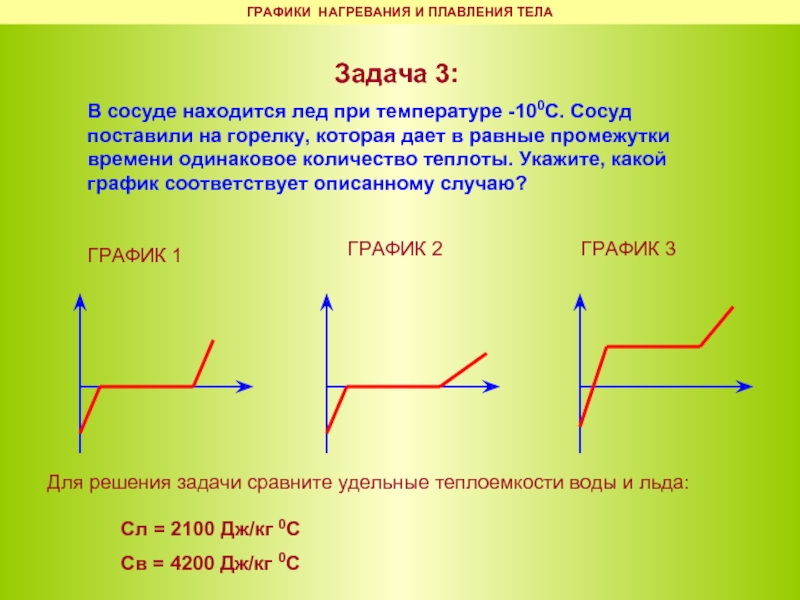 Плавление тел презентация