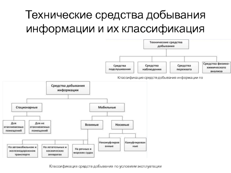 Основные принципы добывания информации презентация