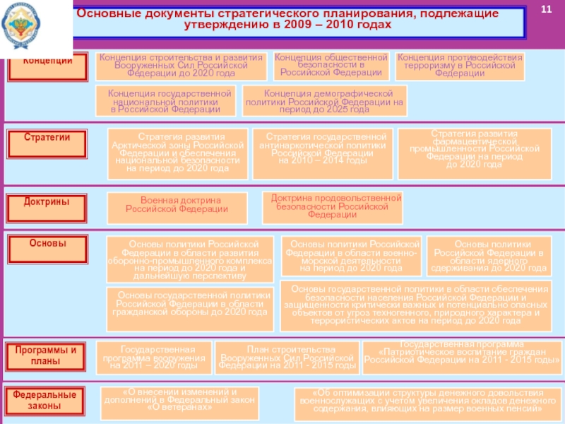 Проект концепции правовой политики в российской федерации до 2020 года