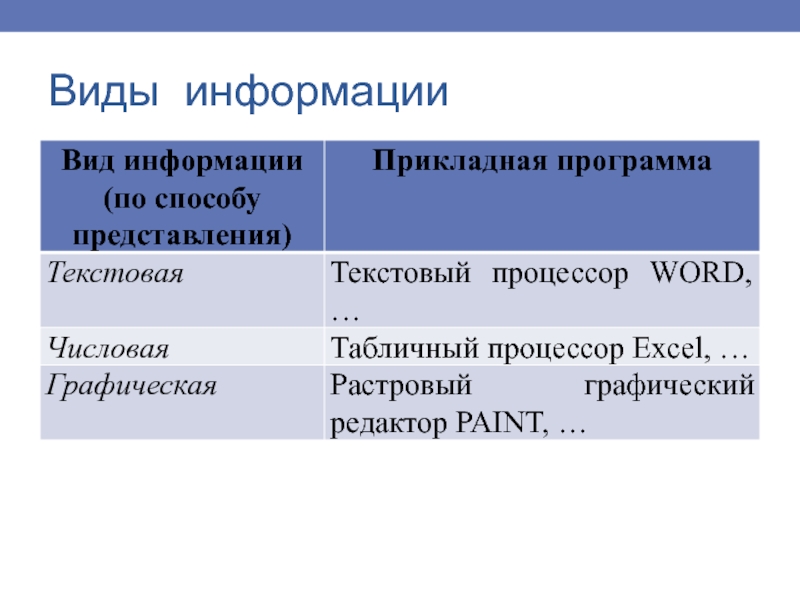 Основные информационные процессы и их реализация с помощью компьютера презентация