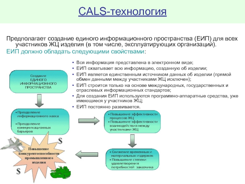 Технология предполагает. Cals технологии. Cals технологии в промышленности. Cals технологии в России. Cals технологии примеры.