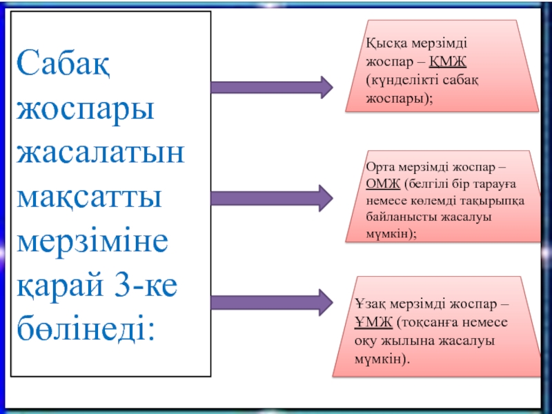 Қмж қорғау үлгісі презентация