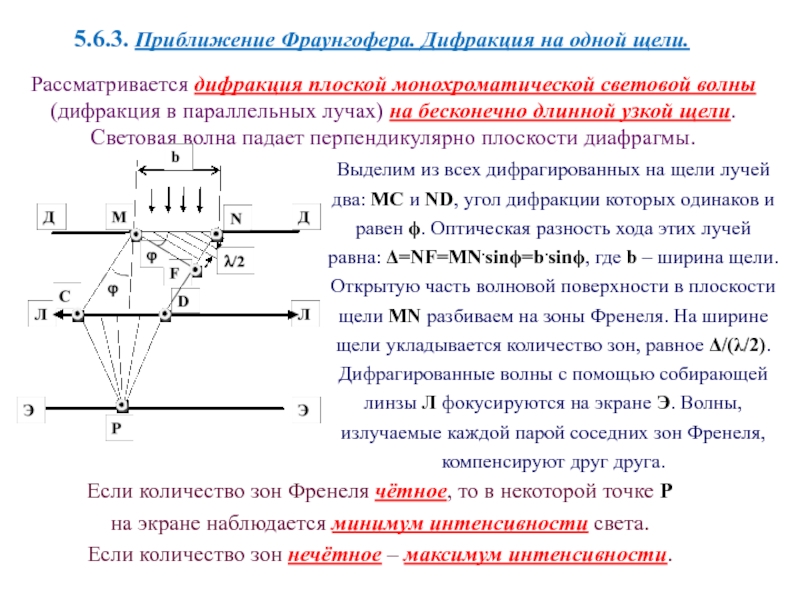 Схема наблюдения дифракции фраунгофера