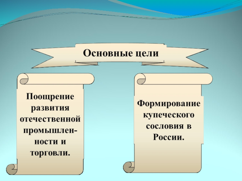 Образ правления. Образы правления внешний и внутренний.