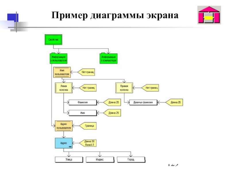 Примеры дисплеев. Диаграмма экранных форм. Диаграмма на экране. Диаграмма на мониторе. Диаграмма экранов приложения.