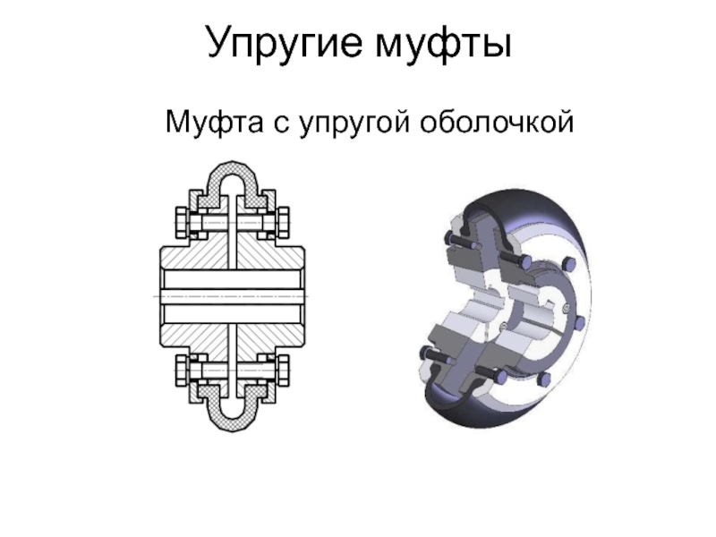 На рисунках изображены компенсирующие муфты а торовая б цепная в зубчатая г кулачково дисковая