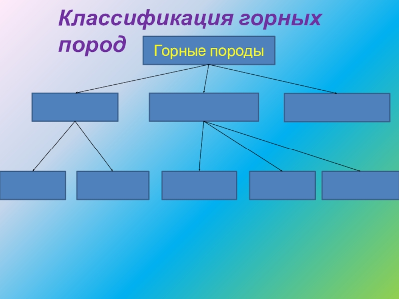 Классификация горных