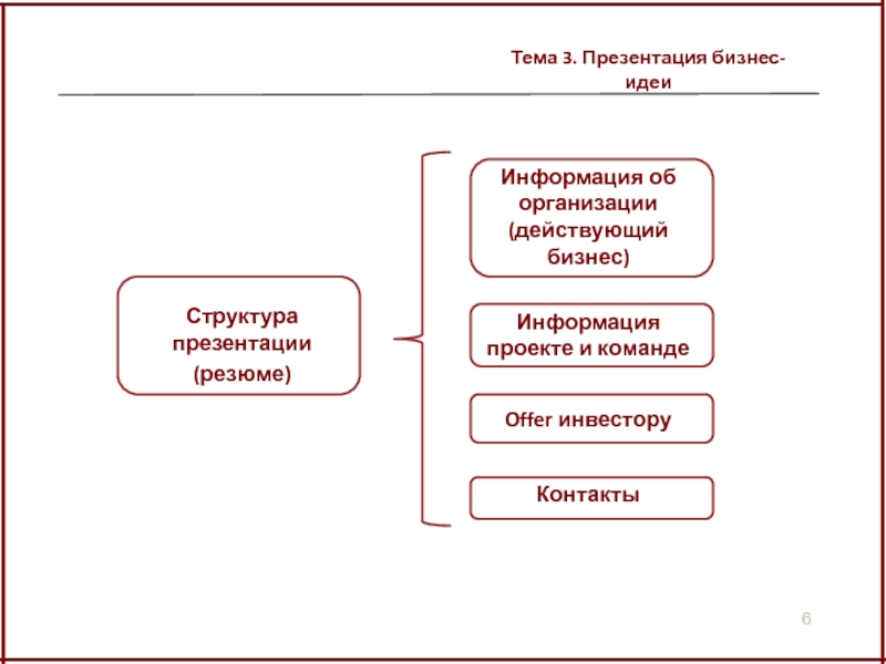 Презентация по бизнес идее