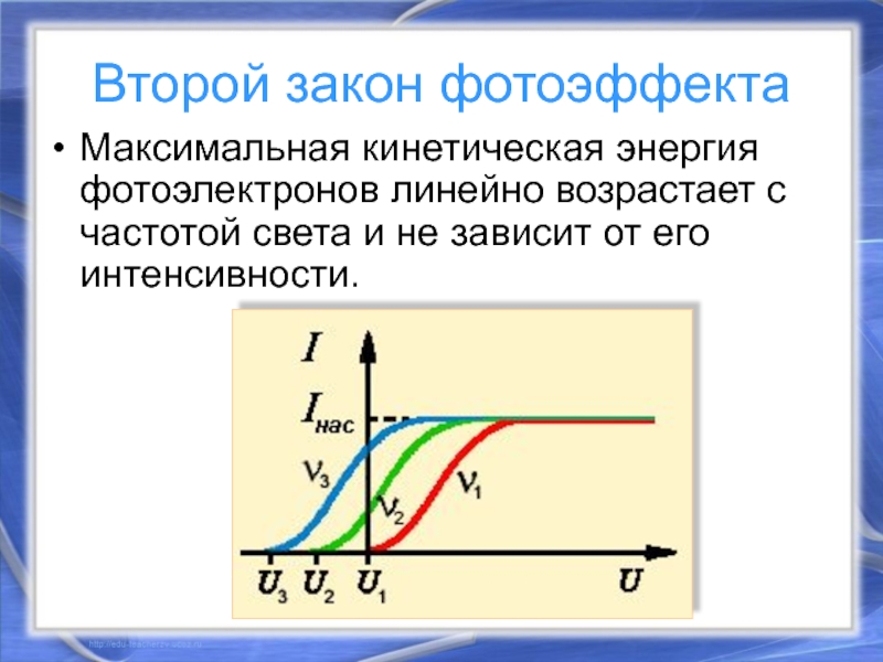 Кинетическая энергия фотоэлектронов через частоту. Физика 2 закон фотоэффекта. Второй закон фотоэффекта. Зависимость энергии фотоэлектронов от частоты. В Трой закон фотоэффекта.