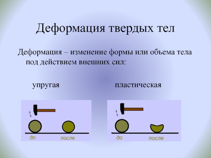 Простейшая деформация тела