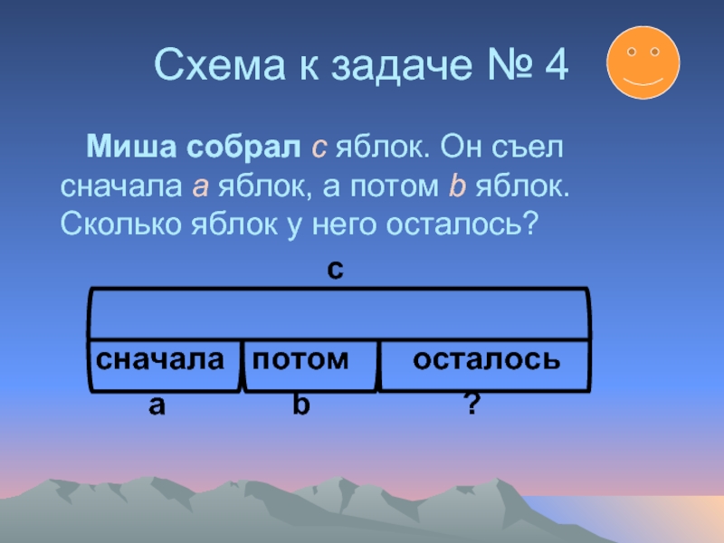 С двух рядов яблонь собрали 2250. Схемы задачи в яблоках. Схема задачи было яблок. Схема к задаче 15 яблок. Схема к задаче сначала потом всего.