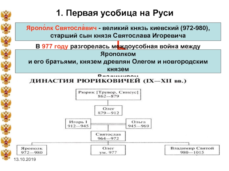 Отметьте на схеме современника князя ярослава мудрого