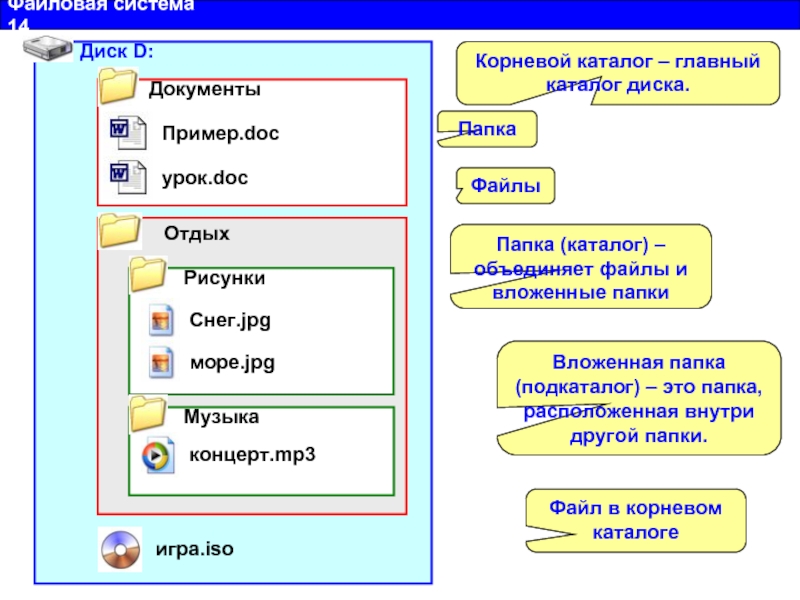 Вложен в папку