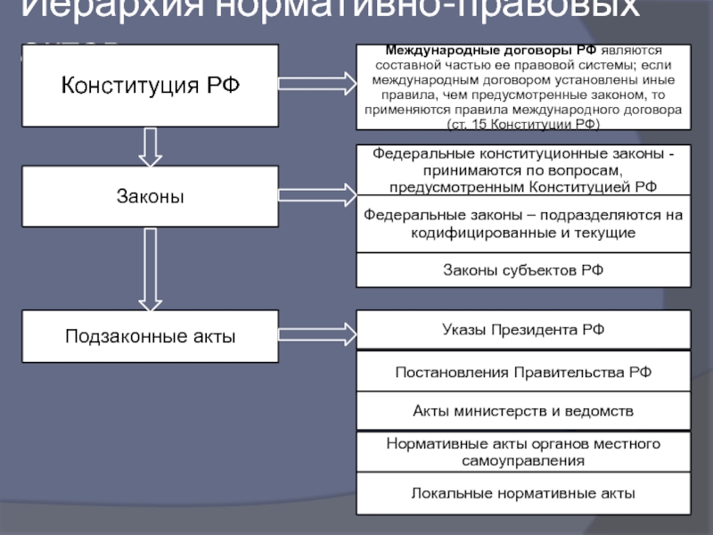 Какие финансовые планы утверждаются в форме закона