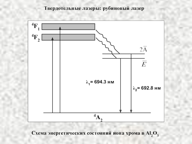 Схема рубинового лазера